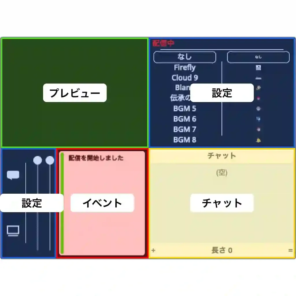 配信画面のスクリーンショット。左上にプレビュー、右上に設定、右下にイベント、左下には設定と、その右にイベントが表示されている。
